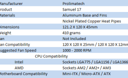 Prolimatech Samuel 17 Low Profile CPU Cooler