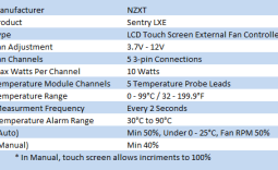 NZXT Sentry LXE High Performance Fan Controller