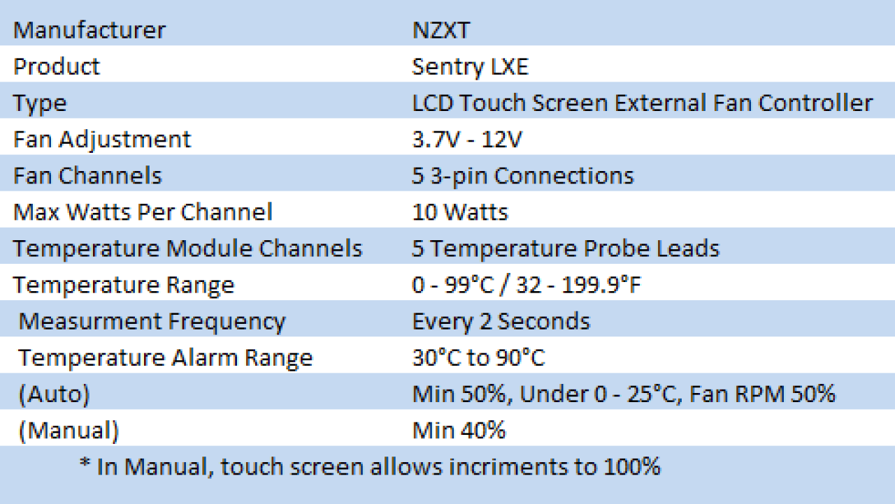 NZXT Sentry LXE High Performance Fan Controller