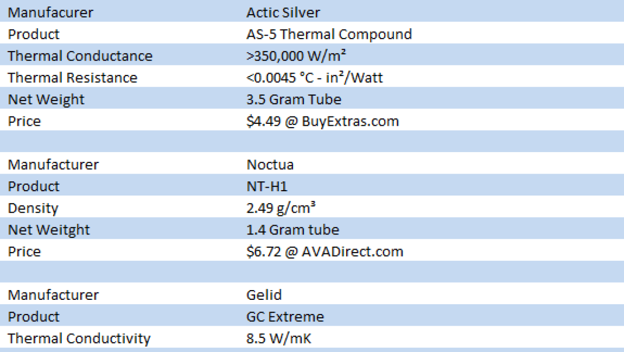 Arctic Cooling MX-4 Thermal Compound