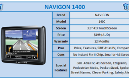 Quick Review: NAVIGON 1400 GPS