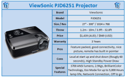 Quick Review: ViewSonic PJD6251 Projector