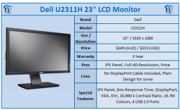 Quick Review: Dell U2311H LCD Monitor