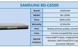 Quick Review: Samsung BD-C6500 Blu-ray Player