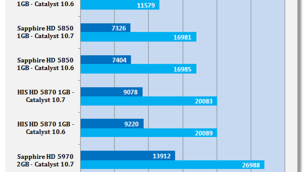 ATI Catalyst 10.7 Windows 7 Driver Analysis