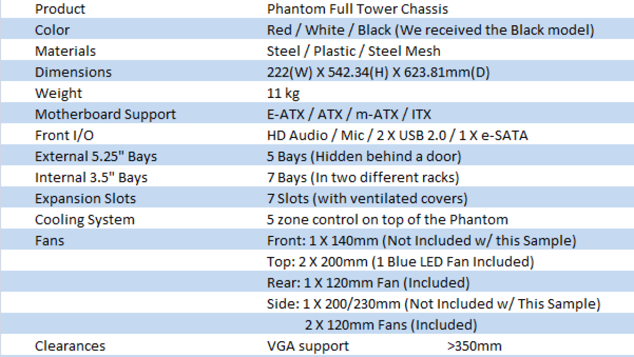 NZXT Phantom Enthusiast Full Tower Case