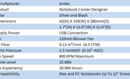 Antec Notebook Cooler Designer
