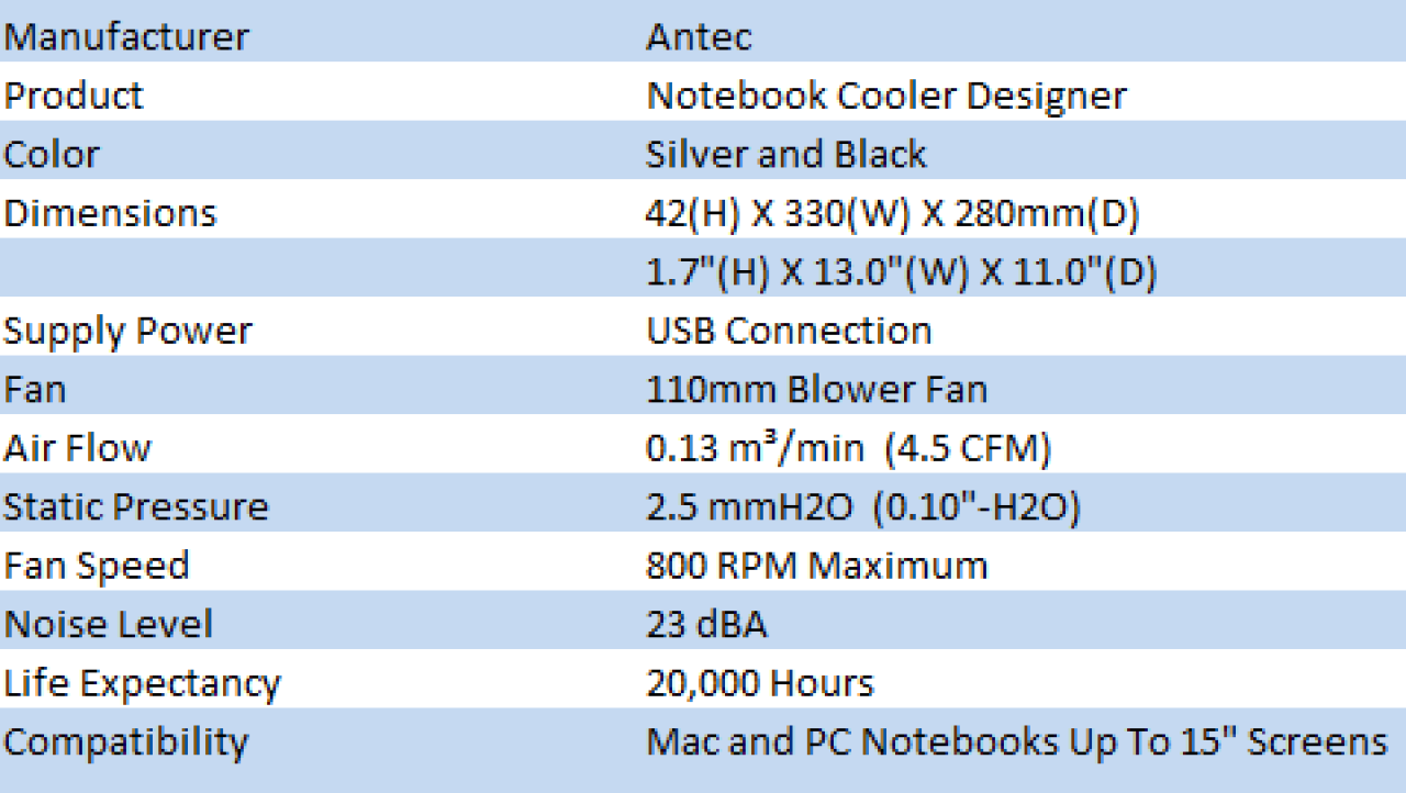 Antec Notebook Cooler Designer