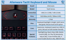 Quick Review: Alienware TactX Keyboard and Mouse