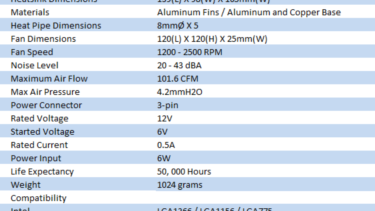 Thermaltake Frio CPU Cooler