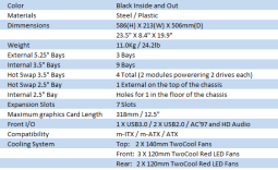 Antec Dark Fleet DF-85 Full Tower Chassis