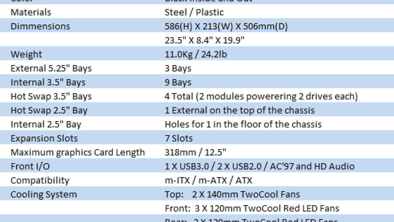 Antec Dark Fleet DF-85 Full Tower Chassis