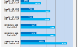 ATI Catalyst 10.8 Windows 7 Driver Analysis