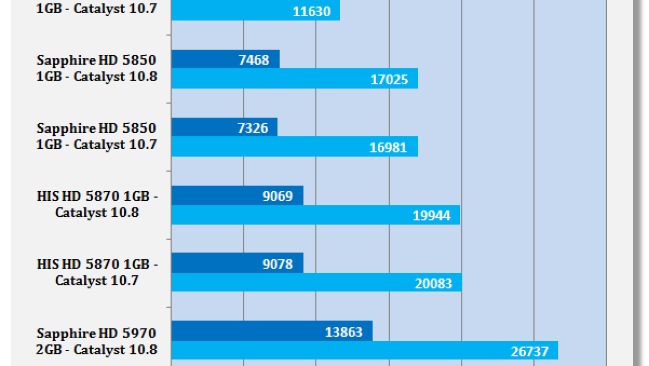 ATI Catalyst 10.8 Windows 7 Driver Analysis