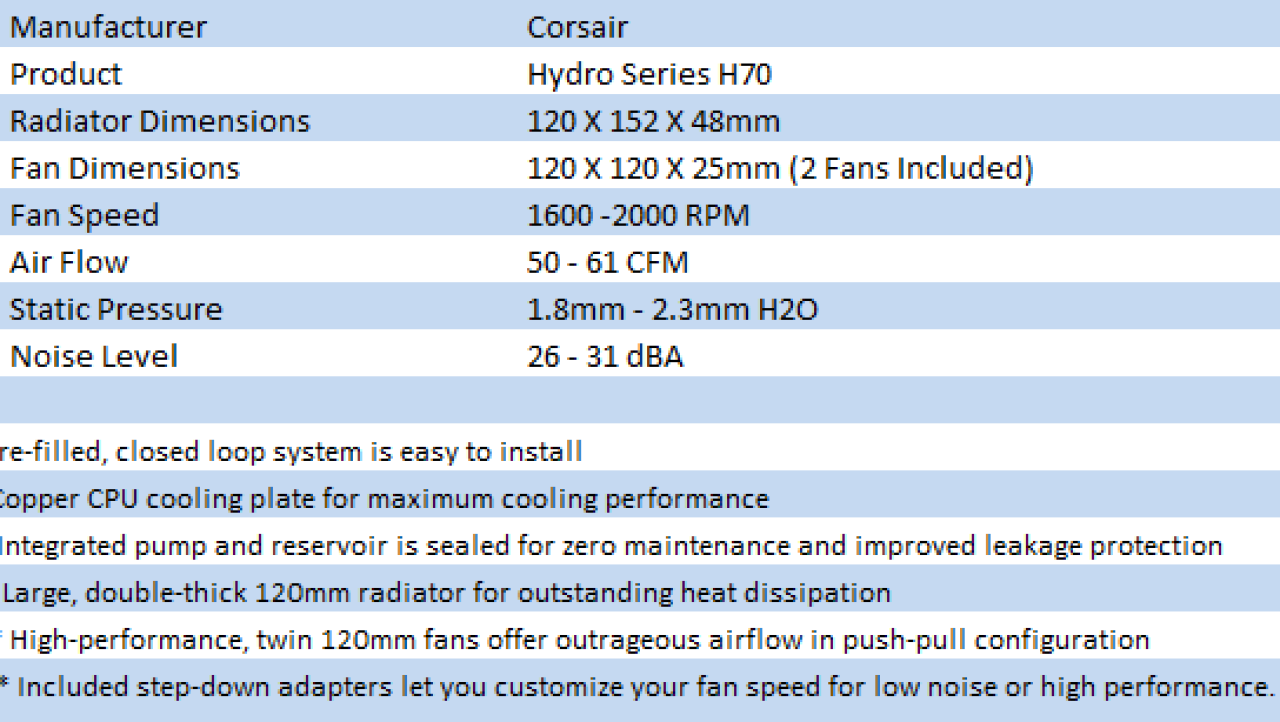 Corsair Hydro Series H70 CPU Cooler