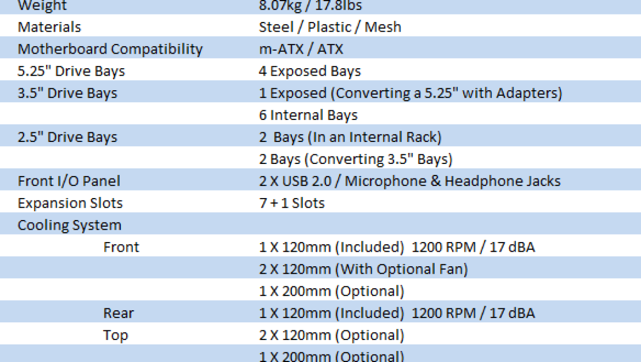 Cooler Master HAF 912 Mid Tower Chassis