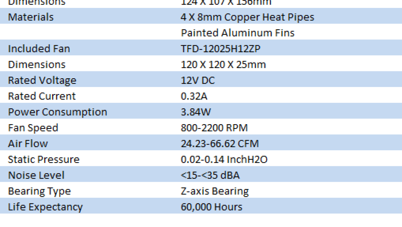 Titan Fenrir EVO TTC-NK85TZ/CS2(RB) CPU Cooler