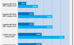 AMD Catalyst 10.9 Windows 7 Driver Analysis
