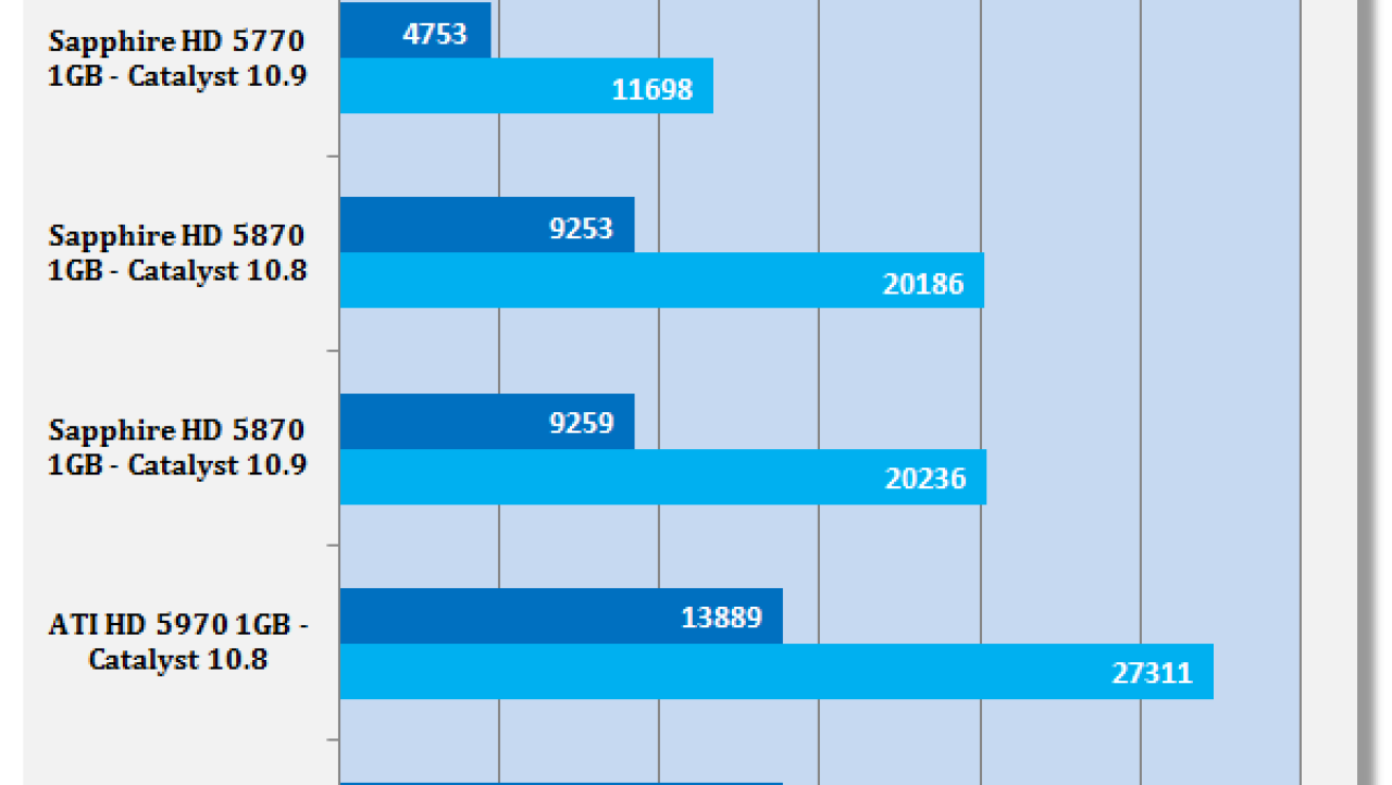 AMD Catalyst 10.9 Windows 7 Driver Analysis