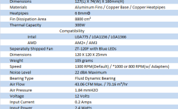 ZEROtherm ZT-10D Premium CPU Cooler