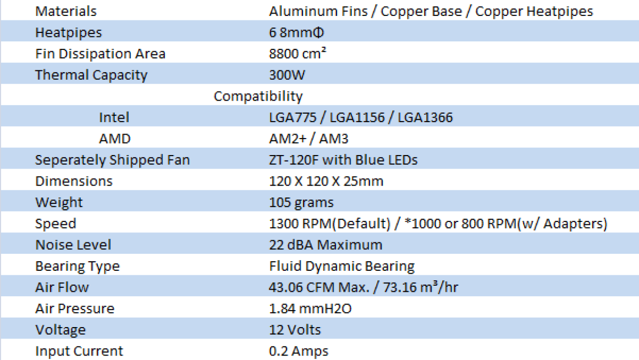 ZEROtherm ZT-10D Premium CPU Cooler