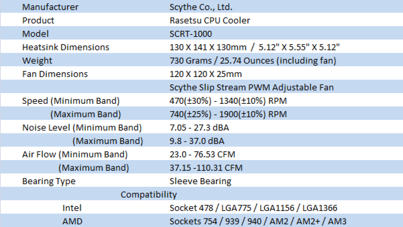 Scythe Rasetsu (SCRT-1000) CPU Cooler