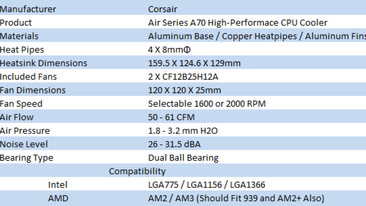 Corsair Air Series A70 High-Performance CPU Cooler