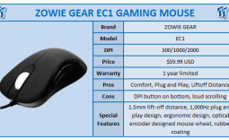 Quick Review: ZOWIE GEAR EC1 Gaming Mouse with P-RF and G-TF Mousepads