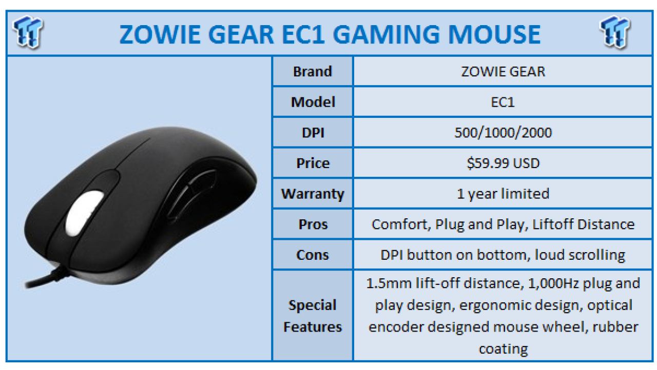 Quick Review: ZOWIE GEAR EC1 Gaming Mouse with P-RF and G-TF Mousepads
