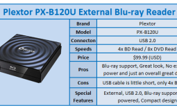 Quick Review: Plextor PX-B120U External Blu-ray Reader