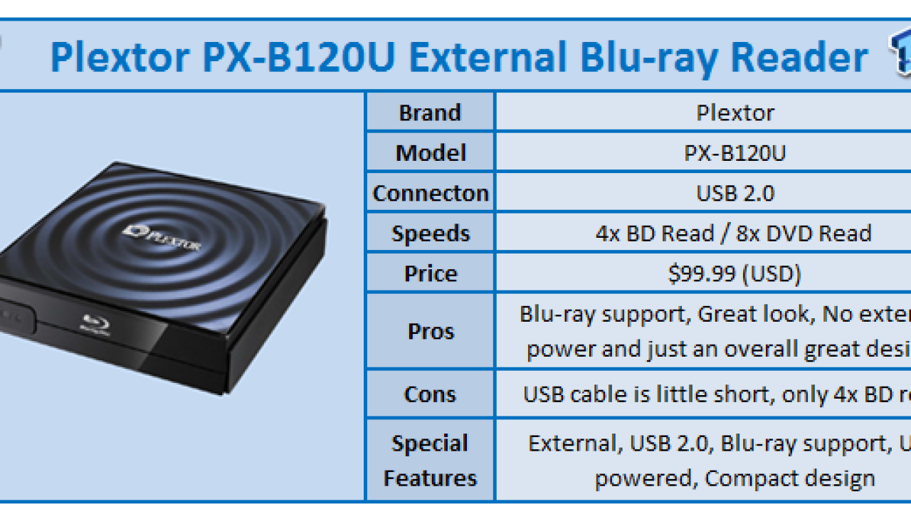 Quick Review: Plextor PX-B120U External Blu-ray Reader