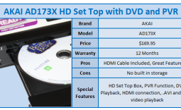 Quick Review: AKAI AD173X HD Set Top with DVD and PVR