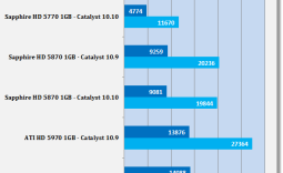 AMD Catalyst 10.10 Windows 7 Driver Analysis