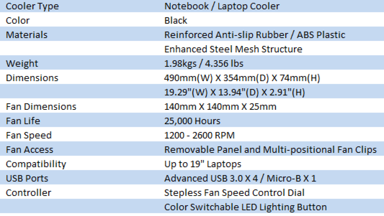 Cooler Master SF-19 Strike Force Notebook Cooler