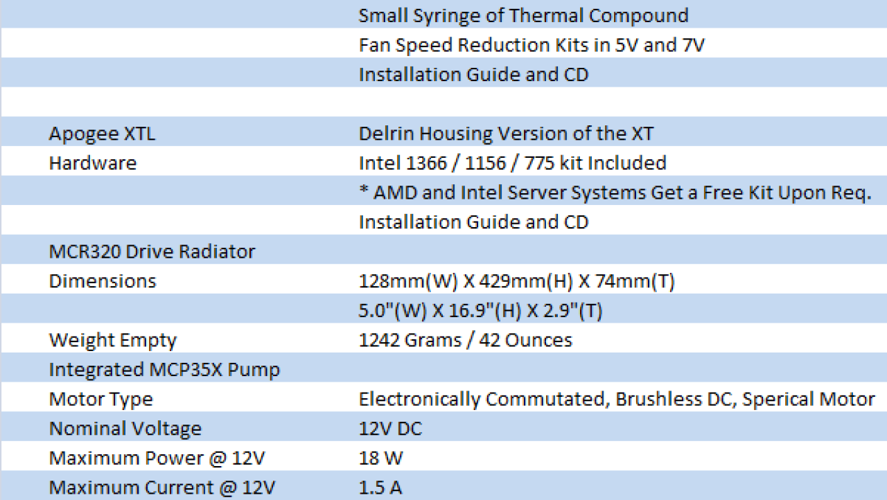 Swiftech H2O-320 Edge Series Liquid Cooling Kit