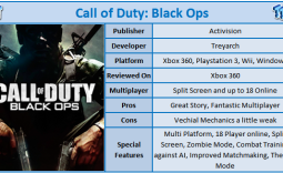 Call of Duty: Black Ops Xbox 360 Review