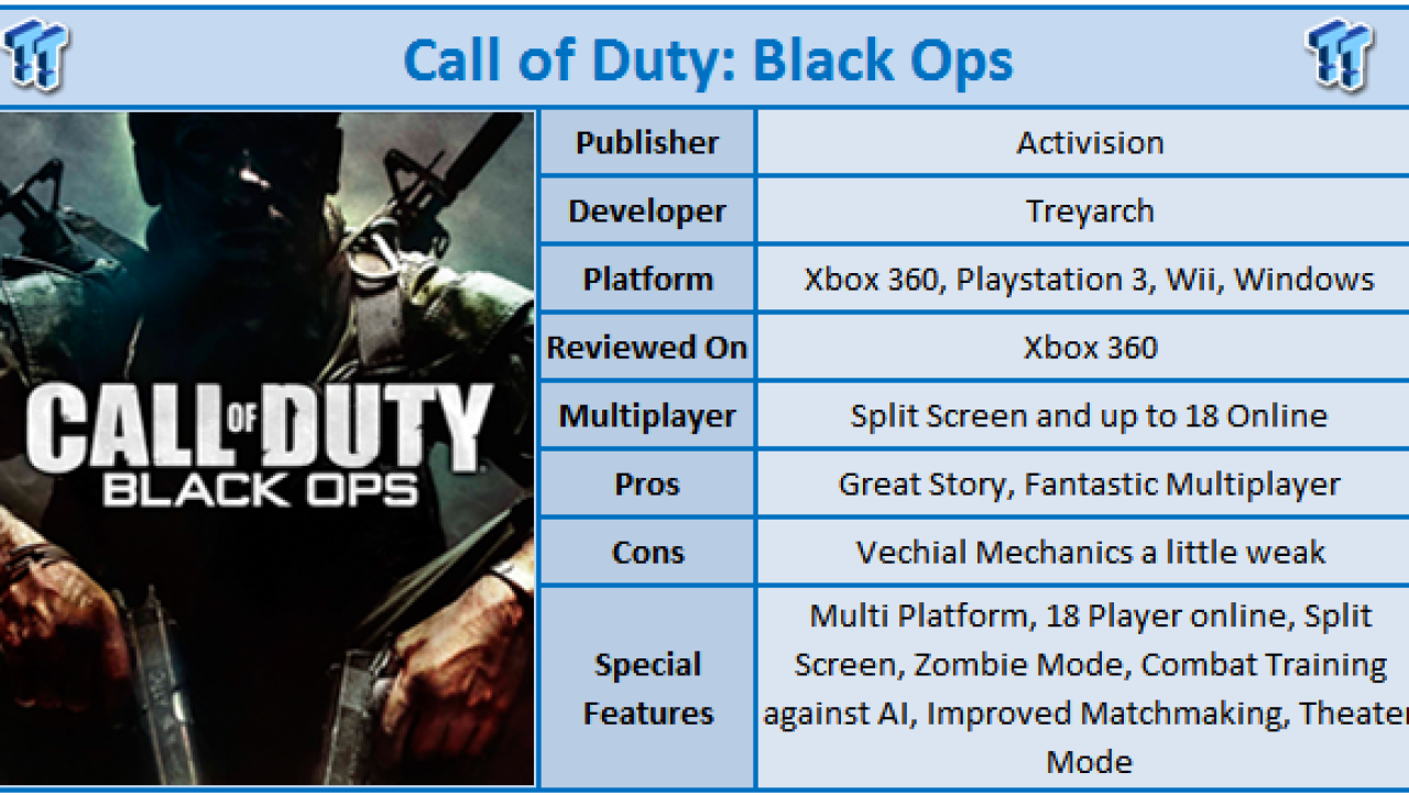 Call of Duty: Black Ops Xbox 360 Review