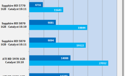 AMD Catalyst 10.11 Windows 7 Driver Analysis