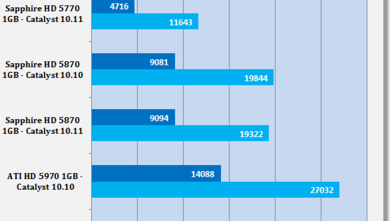 AMD Catalyst 10.11 Windows 7 Driver Analysis