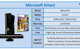 Microsoft Kinect - Fun for just One or Everyone?