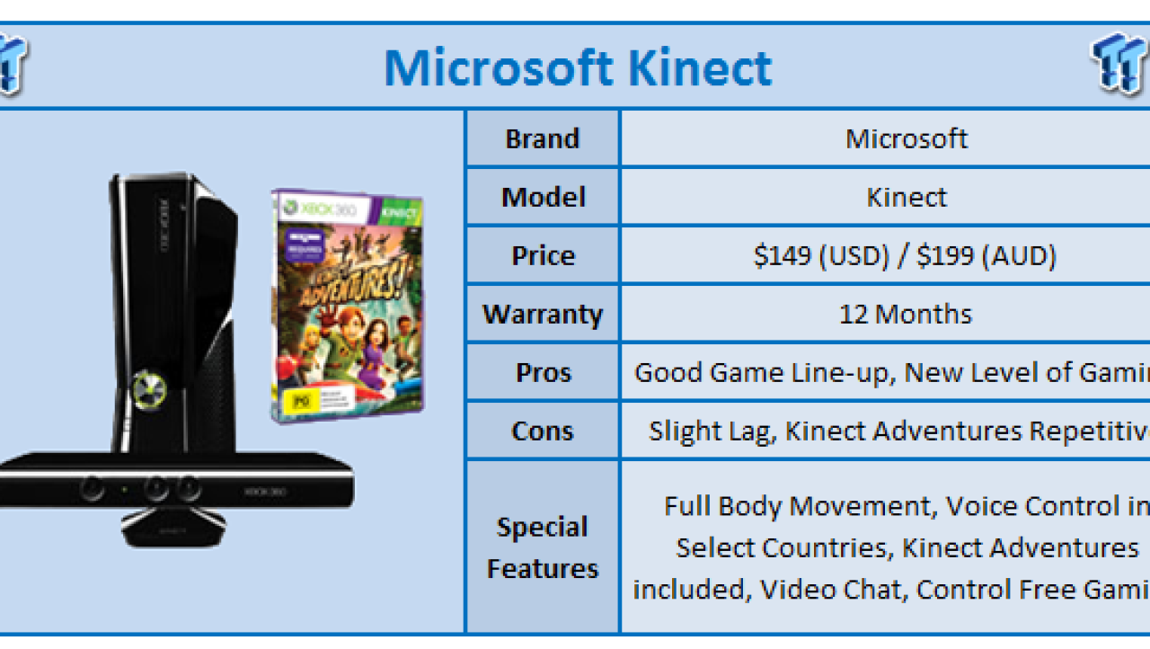 Microsoft Kinect - Fun for just One or Everyone?