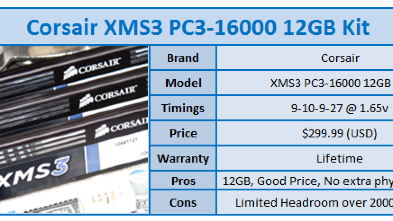 Quick Review: Corsair XMS3 Series PC3-16000 12GB Kit