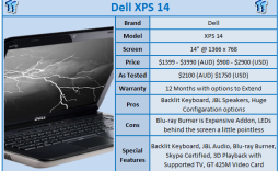 Quick Review: Dell XPS 14 Notebook