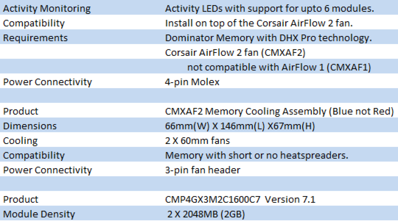 Corsair AirFlow Pro Dynamic LED Display Kit