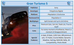 Gran Turismo 5 PlayStation 3 Review