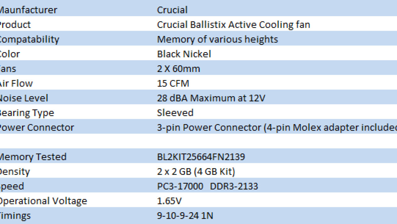 Crucial Ballistix Active Cooling Fan w/ Memory Overview Display