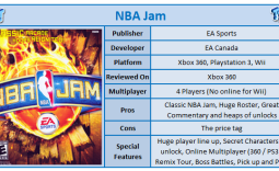 NBA Jam Xbox 360 Review