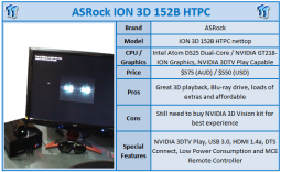 Quick Review: ASRock ION 3D 152B Intel Atom D525 HTPC with NVIDIA 3DTV Play