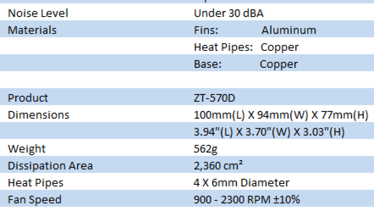 ZEROtherm ZT-560D and ZT-570D CPU Coolers