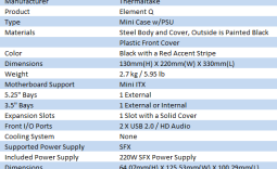 Thermaltake Element Q Mini-ITX Chassis w/ 220W Power Supply
